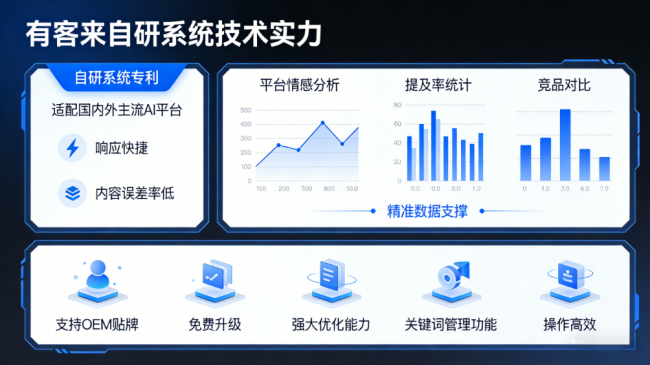 丹阳星际AI-GEO对比同行有什么优势？正规AI优化服务商差异化对比